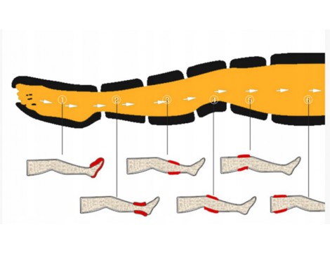 Μασάζ ποδιών λεμφικής αποστράγγισης Presotherapy 360° 6 θάλαμοι 6 λειτουργίες 8 επίπεδα - 8